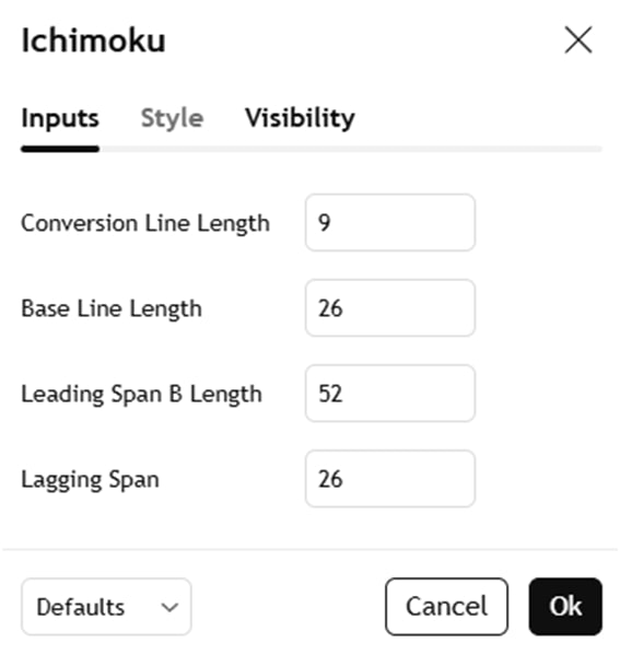 Settings for ichimoku cloud A general set of settings available to traders who want to use the ichimoku cloud.