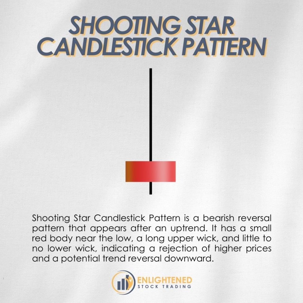 Shooting Star Candlestick Pattern: A Simple Guide for Confident Trading