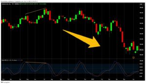 A good case of bearish divergence.