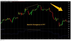 Bearish divergence in pvt.  