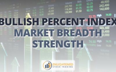 How to Properly Interpret Bullish Percent Systematic Trading
