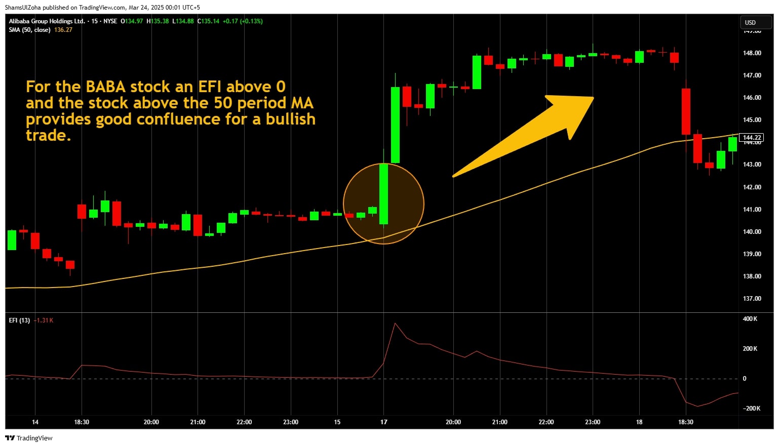 Bullish trade on baba.