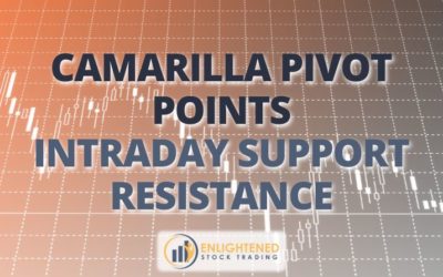 Camarilla Pivot Points: A Powerful Tool for Day Traders