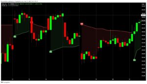 Chandelier exit on tsla chart | enlightened stock trading Chandelier exit on tsla chart.