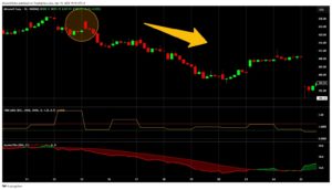 Adding confluence to the msft trade.  