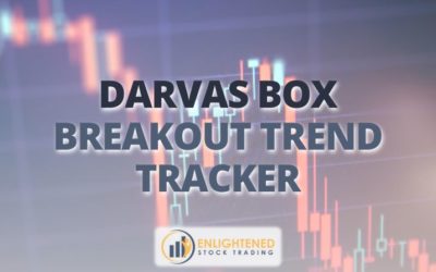 How to Trade with the Darvas Box Strategy Like a Pro