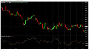 Demand index on amzn chart | enlightened stock trading Demand index on amzn chart