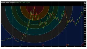 Fibonacci arc support and resistance | enlightened stock trading Fibonacci arc support and resistance.