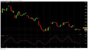 Fisher transform on tsla.