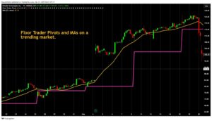Floor trader pivot and mas.