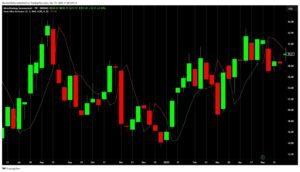 Gann hilo activator on the ranging market | enlightened stock trading Gann hilo activator on the ranging market.