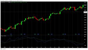 Klinger oscillator on msft chart.