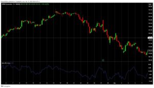 Momentum indicator on nvidia chart 2 | enlightened stock trading Momentum indicator on nvidia.