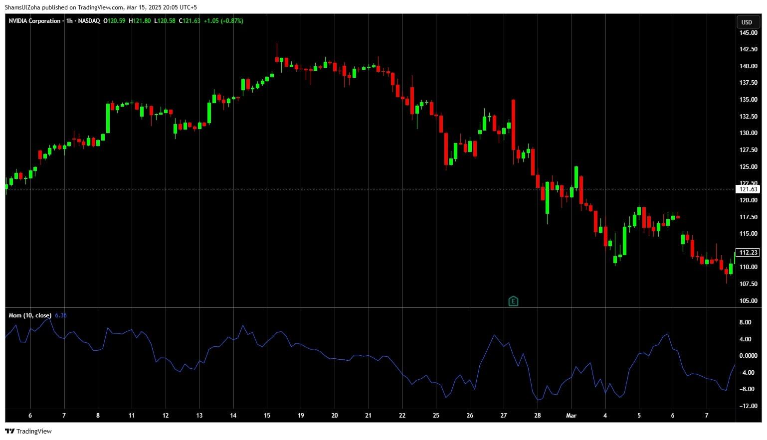 Momentum indicator on nvidia chart 2 Momentum indicator on nvidia.