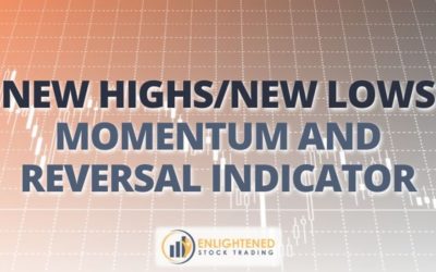 Master New Highs/New Lows Indicator for Market Momentum Insights