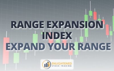 Range Expansion Index (REI): How to Use It for Systematic Trading