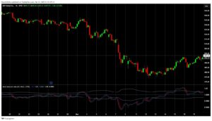 Short interest ratio on s&p500.