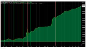 Supertrend indicator on msft chart | enlightened stock trading Supertrend indicator on msft chart.