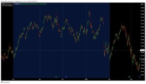 Time cycles indicator on nvidia