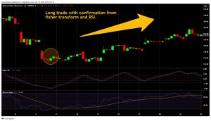 Trading with the fisher and rsi.