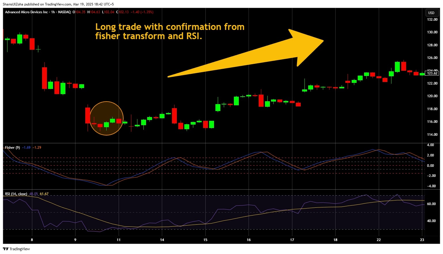 Trading with the fisher and rsi.