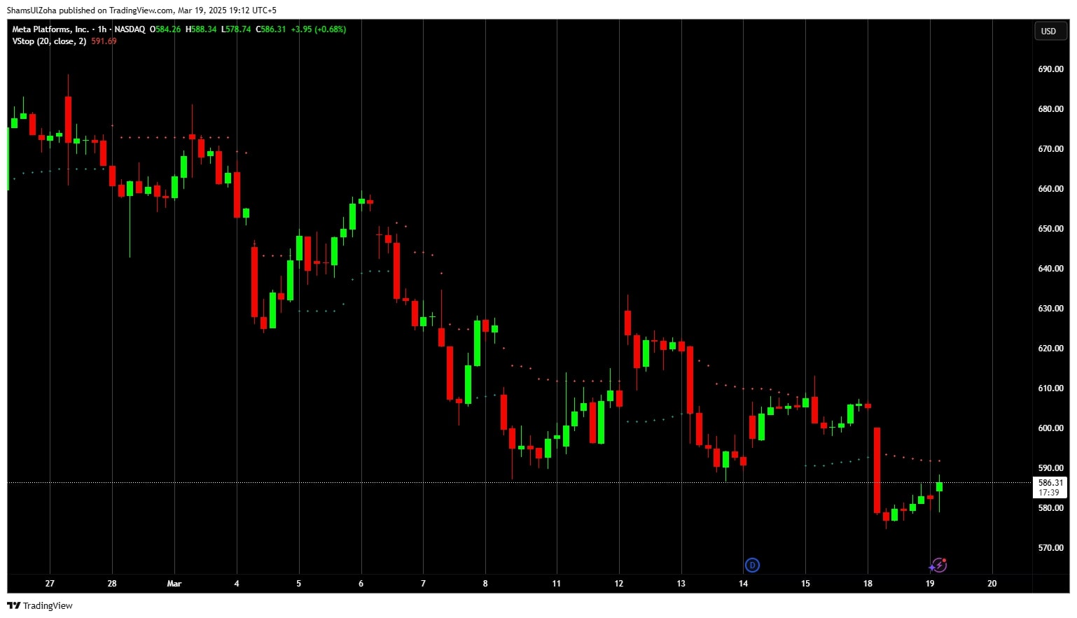 Volatility stop on meta.