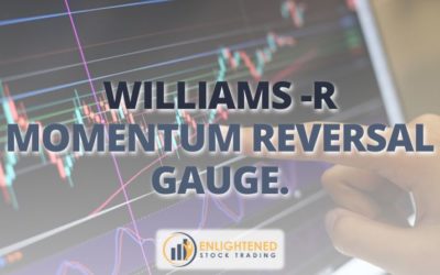 Williams -R: A Powerful Indicator for Spotting Overbought & Oversold Markets