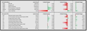 Global market