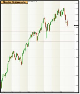 Nasdaq 100
