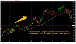 A long trade on amzn.