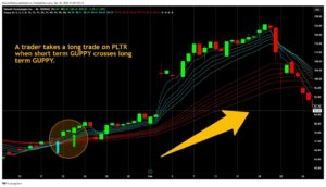 A long trade on pltr.  