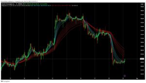 Gmma on pltr stock.