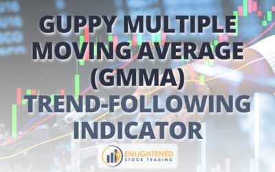Guppy Multiple Moving Average (GMMA): How to Trade Trends with Confidence
