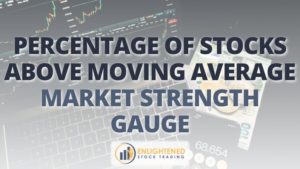 Percentage of stocks above moving average