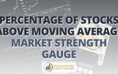 Trading with Percentage of Stocks Above Moving Average Made Easy