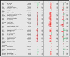 Portfolio | enlightened stock trading Portfolio