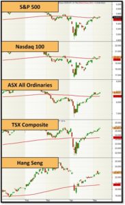 S and p 500 | enlightened stock trading S and p 500