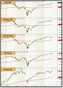 Sp 500 | enlightened stock trading Sp 500
