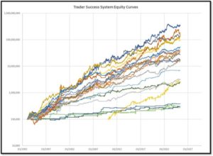 Trader success system equity curves | enlightened stock trading Trader success system equity curves