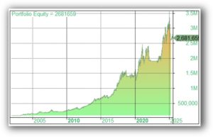 Nasdaq flow us trend following system backtested equity curve | enlightened stock trading Nasdaq flow us trend following system backtested equity curve