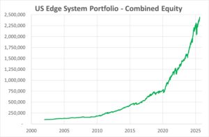 The us edge system portfolio - combined equity curve