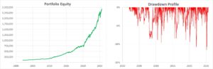 The us edge system portfolio - combined equity curve and drawdown profile | enlightened stock trading The us edge system portfolio - combined equity curve and drawdown profile