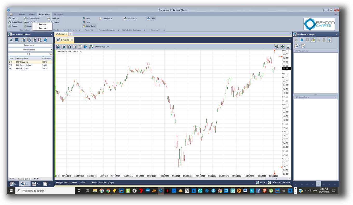 Beyondcharts - backtest report