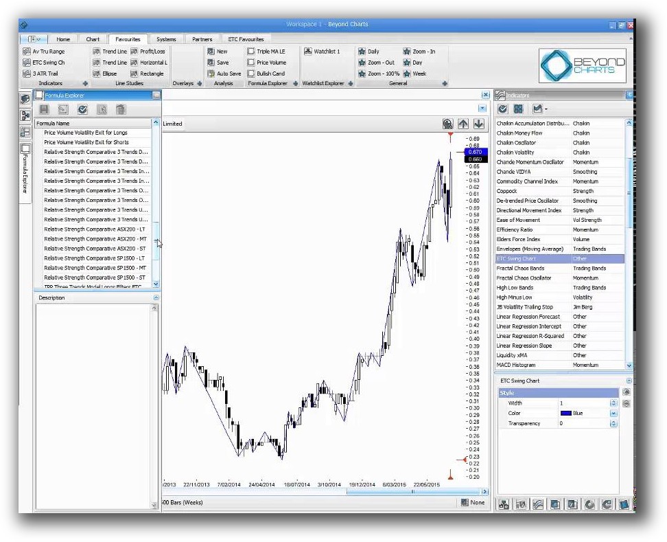 Beyondcharts - backtesting interface