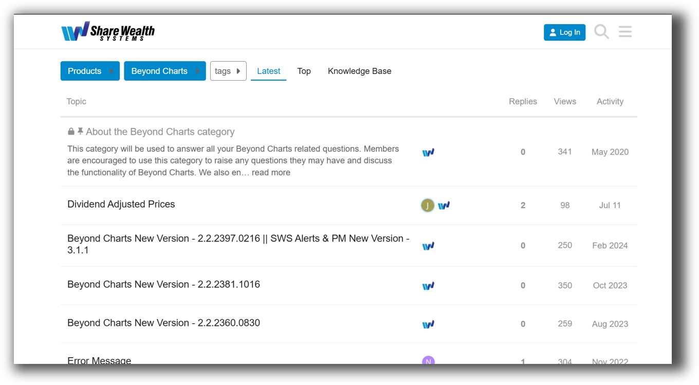 Beyondcharts - forum front page via share wealth systems