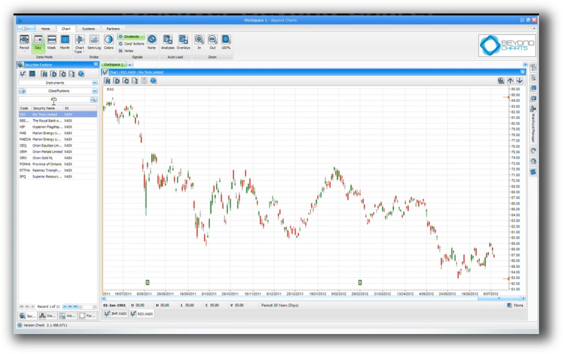 Beyondcharts - main view