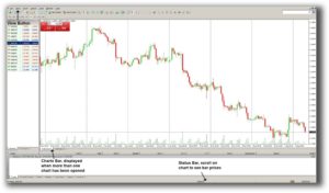 Metatrader-4 - main view