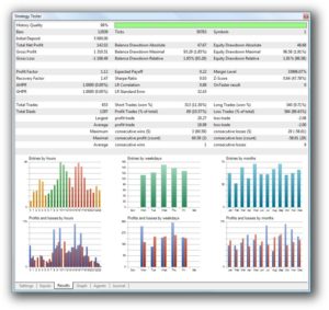 Metatrader-5 - backtest report