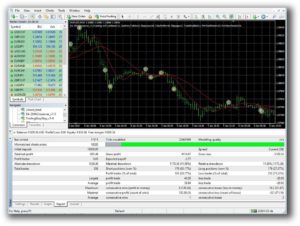 Metatrader4 - backtest report