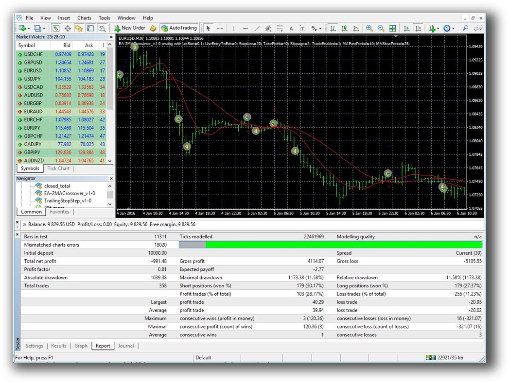 Metatrader4 - backtest report